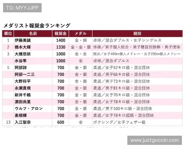 北京乒乓球队以78分稳居世界锦标赛积分榜首位展现强大实力