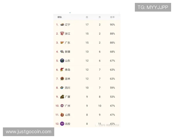 广州网球队在奥运会积分榜上以69分稳居第一名引发关注