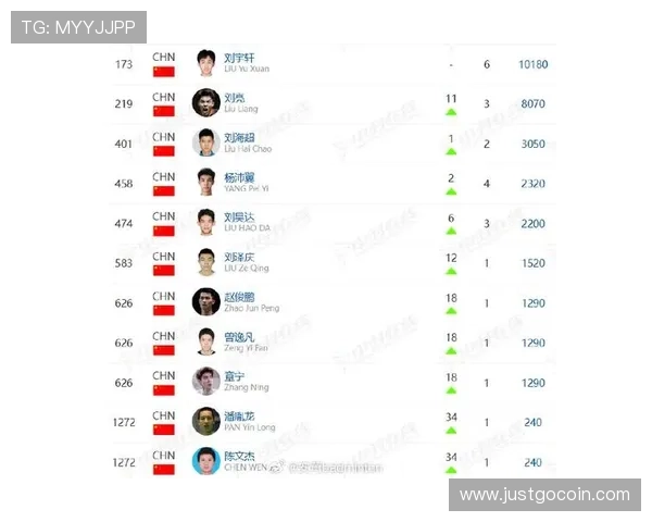 羽毛球团队协作实力榜单揭晓上海羽毛球队荣获第九名佳绩 羽毛球团队协作实力榜单揭晓上海羽毛球队荣获第九名佳绩